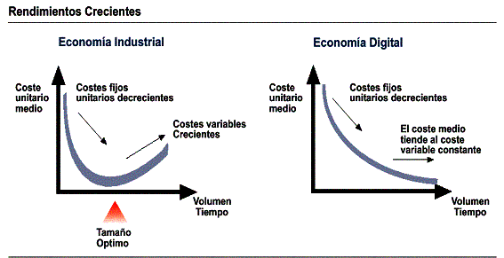 Seguridad en base de datos